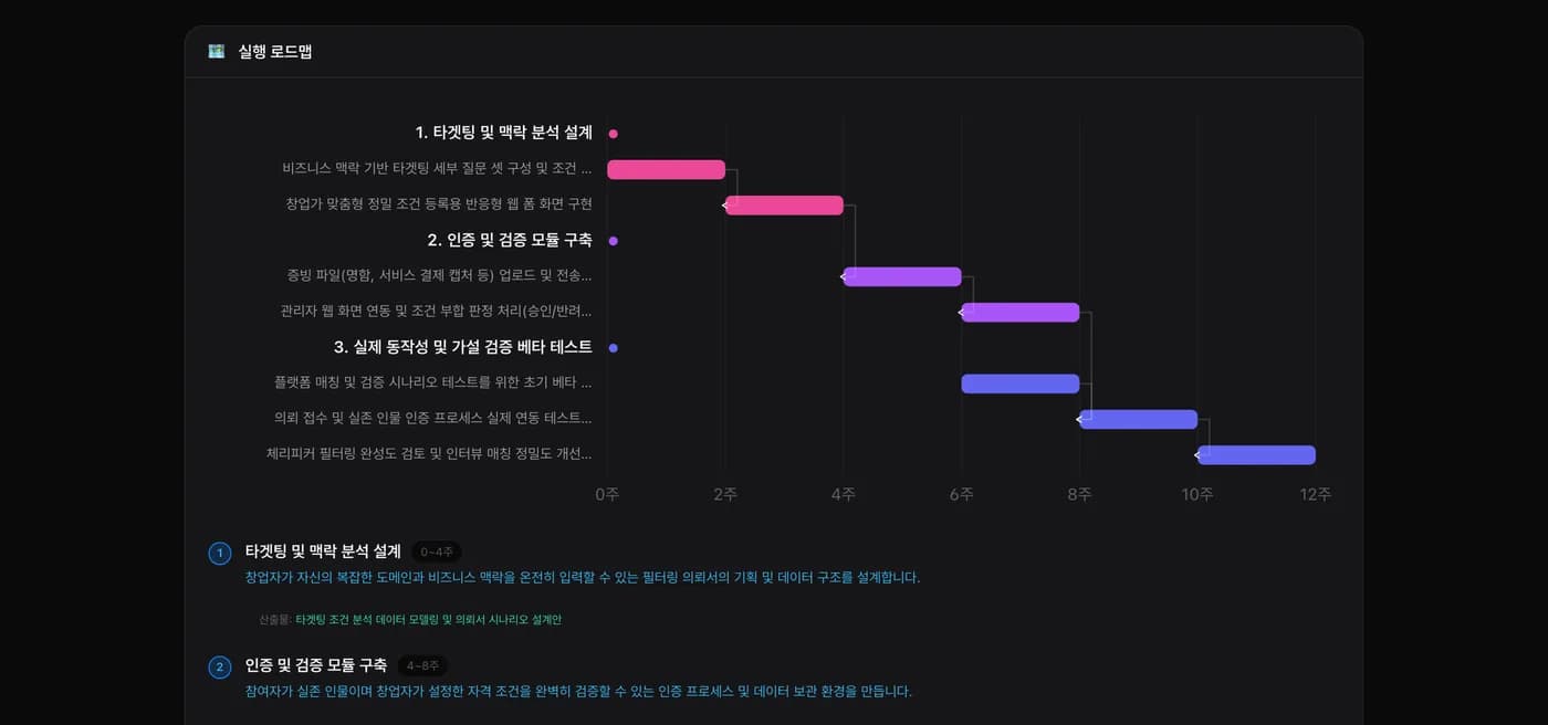 BizForge 산출물 — 핵심 기능이 12주 일정으로