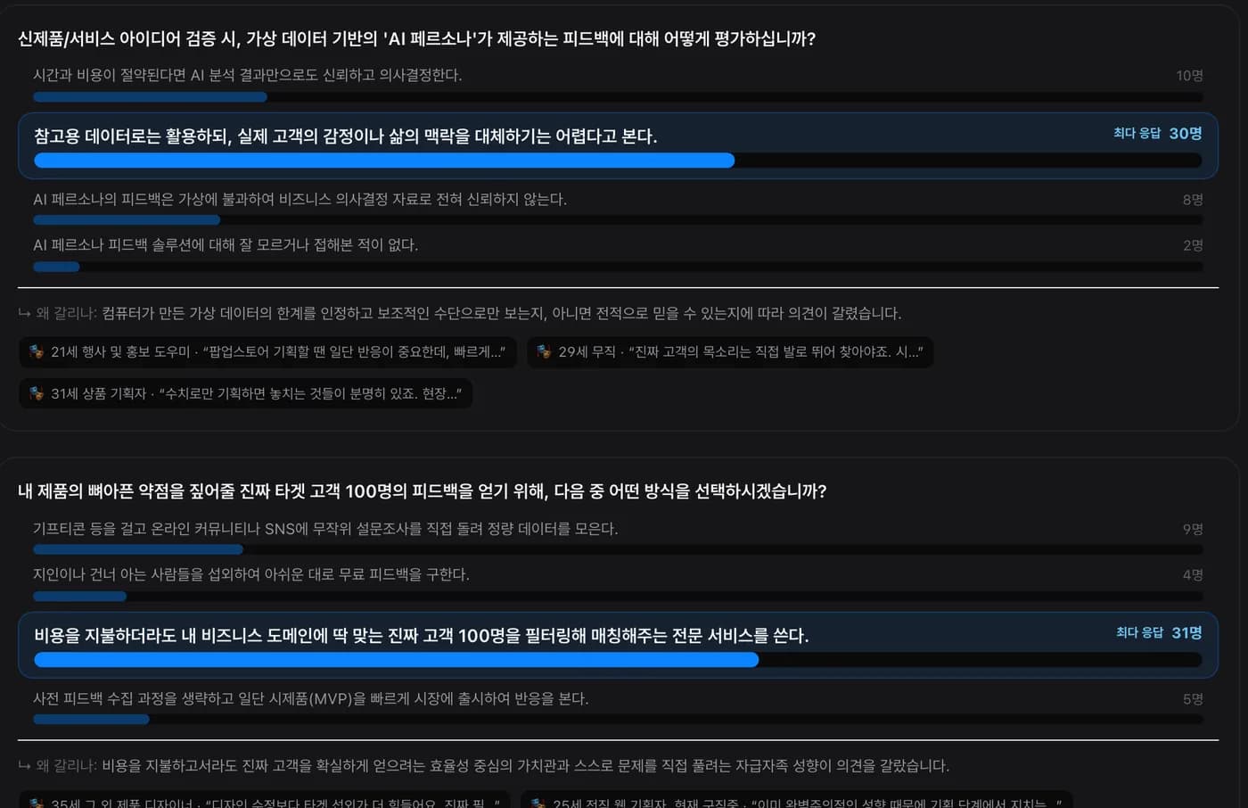 설문으로 반응보기 화면 — 100명의 응답이 실시간으로 쌓이는 결과 카드